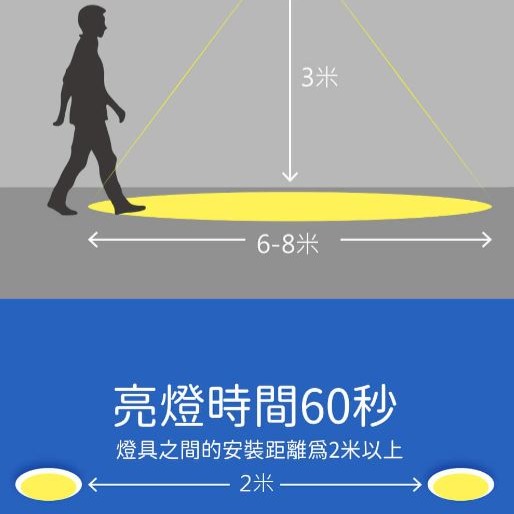 【快速出貨】舞光LED 16W微波感應崁燈 LED感應燈 崁燈 15cm 雷達波感應 全電壓-細節圖5