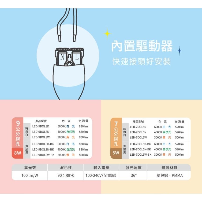 舞光⚡️歡笑崁燈⚡️聚光型 高演色 可調角 5W 7CM 8W 9CM 重點照明 櫥櫃燈 走廊燈 投射崁燈 展示燈-細節圖6