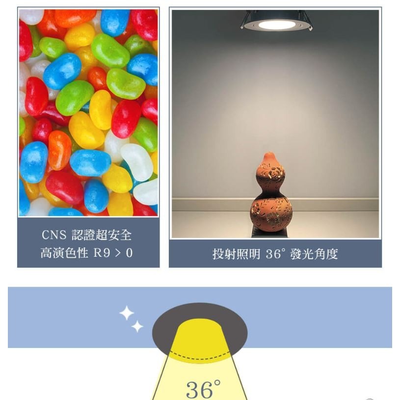 【保固兩年】舞光LED 浩克崁燈 5公分3W 7公分5W 9公分8W LED崁燈 可轉角度-細節圖6