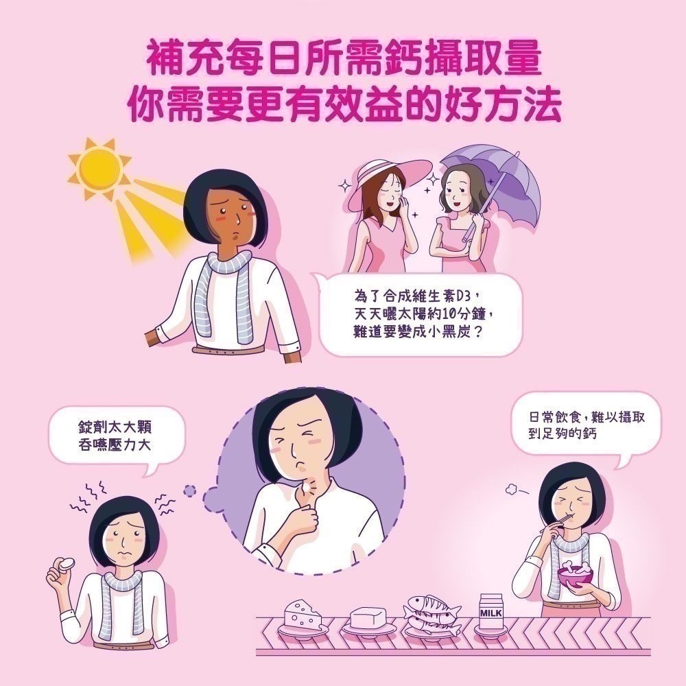 挺立 鈣迷你錠 150粒/瓶 短效促銷Exp:202701 [共感藥局]-細節圖2