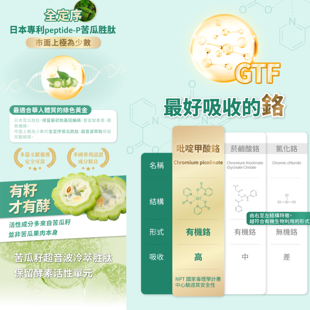 衛肯生技 多生泌EX 苦瓜胜肽+鉻 50粒/盒 [共感藥局]-細節圖3