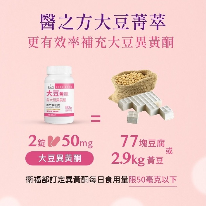 《醫之方》大豆菁萃複方膜衣錠 60錠-細節圖4