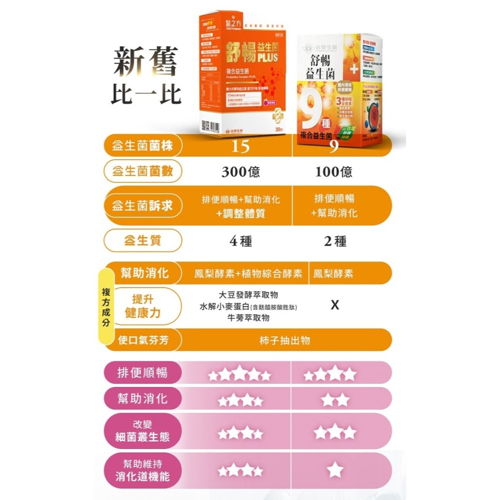 2盒優惠組《醫之方》樂齡益生菌粉末 /舒暢益生菌 (30包)-細節圖7