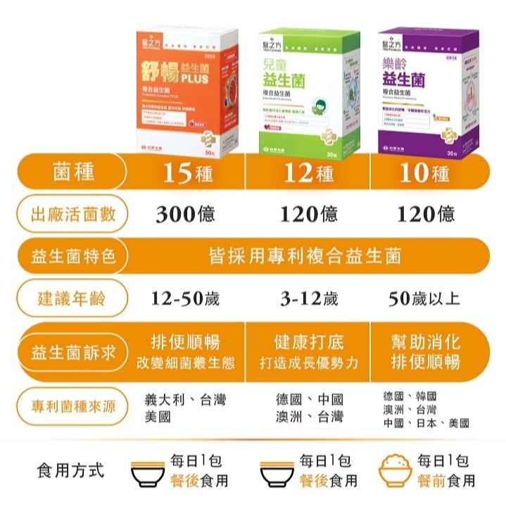 2盒優惠組《醫之方》樂齡益生菌粉末 /舒暢益生菌 (30包)-細節圖8