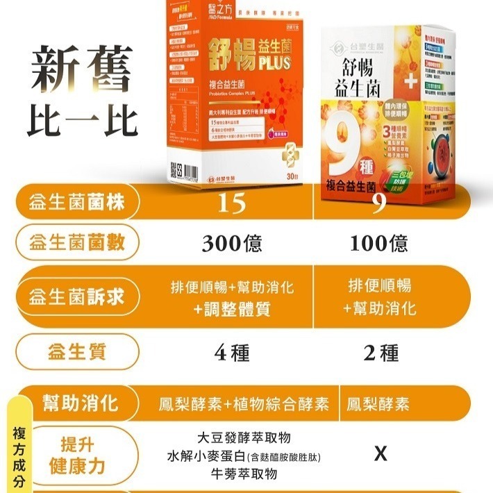 《醫之方》舒暢益生菌PLUS (30包)-細節圖9