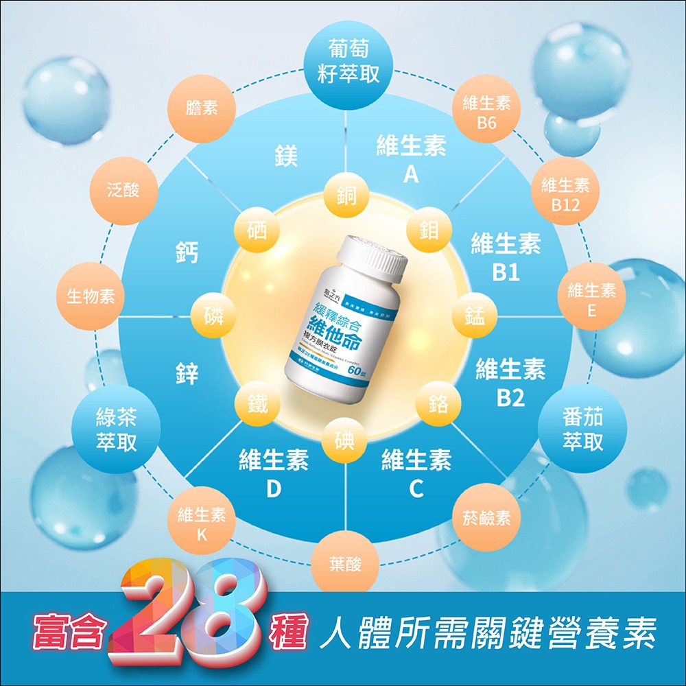 《醫之方》緩釋綜合維他命複方膜衣錠(60錠/盒)-細節圖6