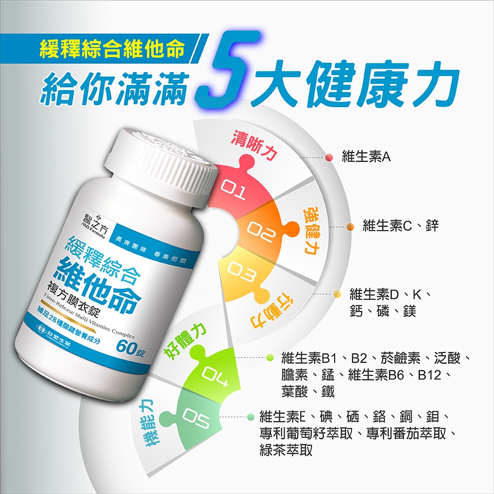 《醫之方》緩釋綜合維他命複方膜衣錠(60錠/盒)-細節圖9