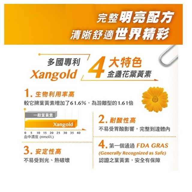 《醫之方》成人金盞花葉黃素複方膠囊60粒-細節圖2