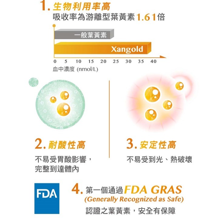《醫之方》成人金盞花葉黃素複方膠囊60粒-細節圖5