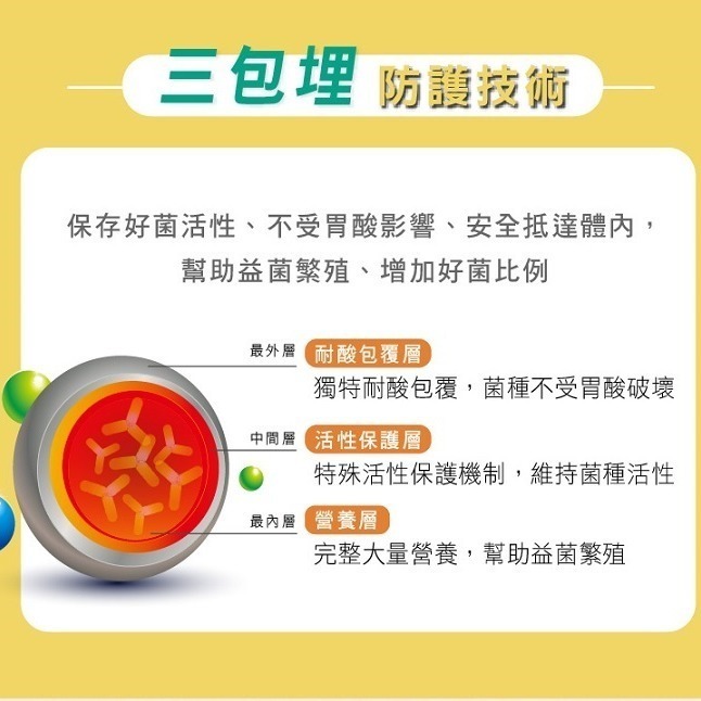 《醫之方》舒暢益生菌 30包-細節圖4
