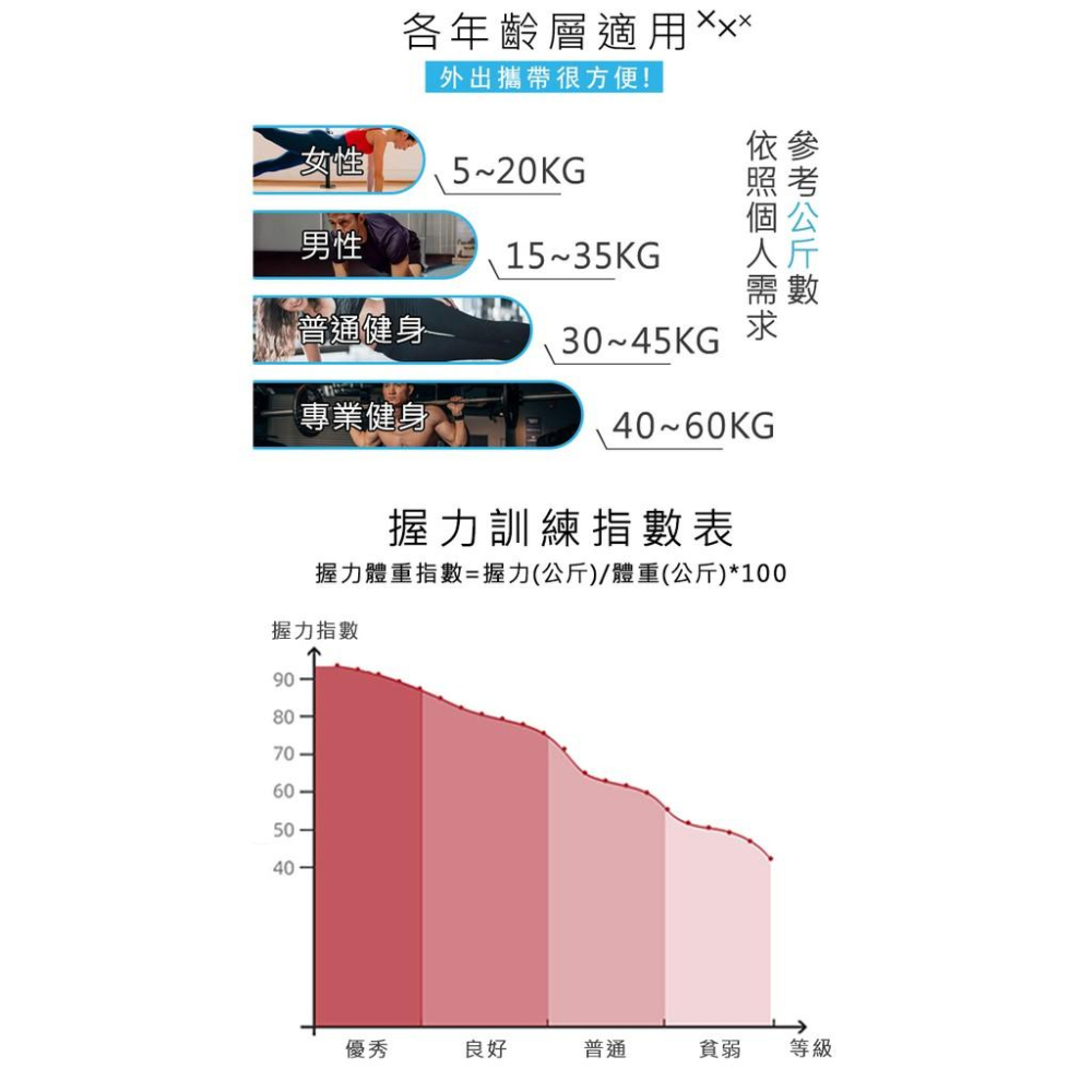 【升級版本】🐝可調式計數握力器🏠計數握力器 手指鍛鍊器 握力訓練 腕力球 腕力 手部 手掌 訓練器材 運動用品-細節圖8