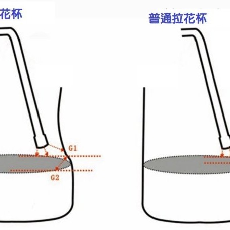 義式拉花杯打奶神器 304不鏽鋼 加厚 咖啡  國際比賽愛用款-細節圖2