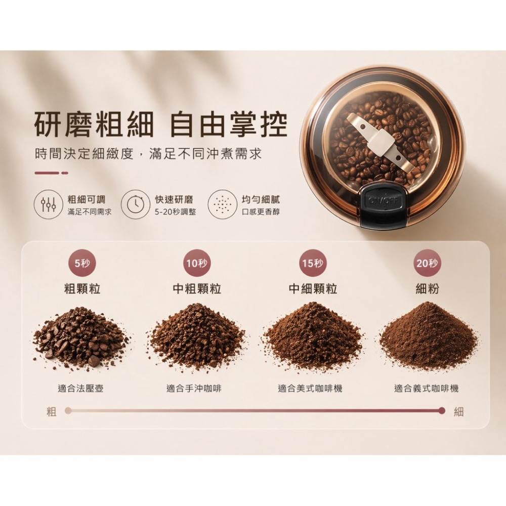 咖啡磨豆機 電動磨豆機 電動磨粉機 可磨咖啡 五穀雜糧 中藥 磨粉機 電動研磨機 乾磨機 磨豆機 研磨機-細節圖3
