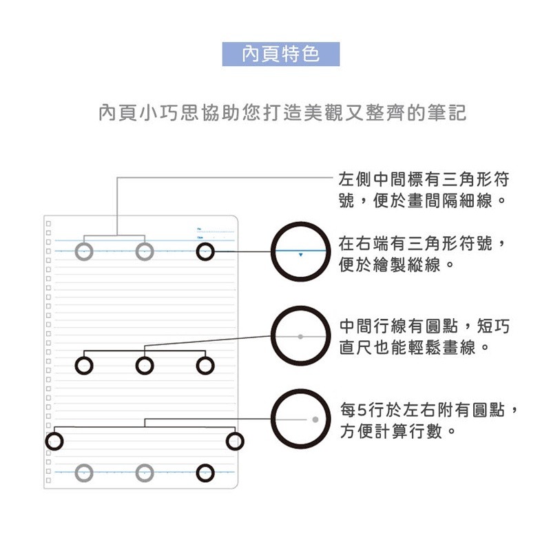 【King PLAZA】KOKUYO 國譽 Campus  B5 雙線圈 筆記本 A罫 B罫 T110-細節圖4