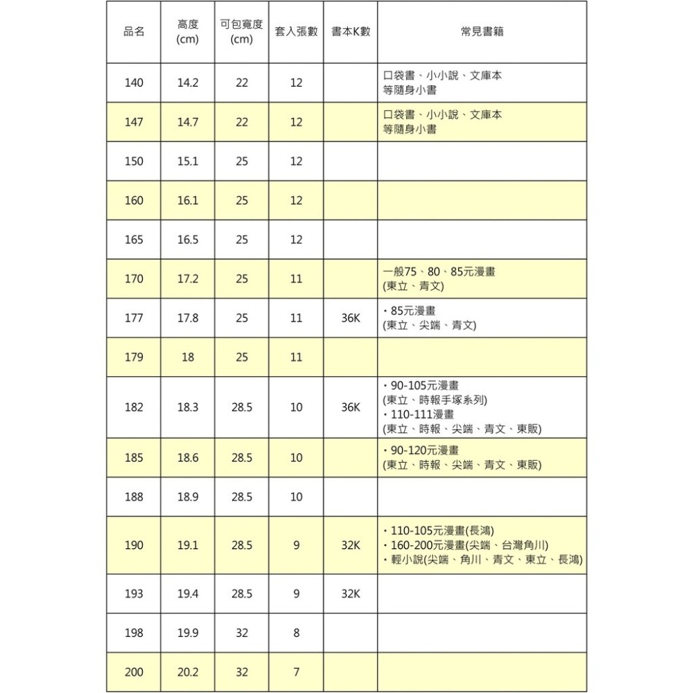 【King PLAZA】哈哈書套 書套 140-198 環保書衣 自黏式 文庫 經書 小說 漫畫 口袋書 25K 32K-細節圖3