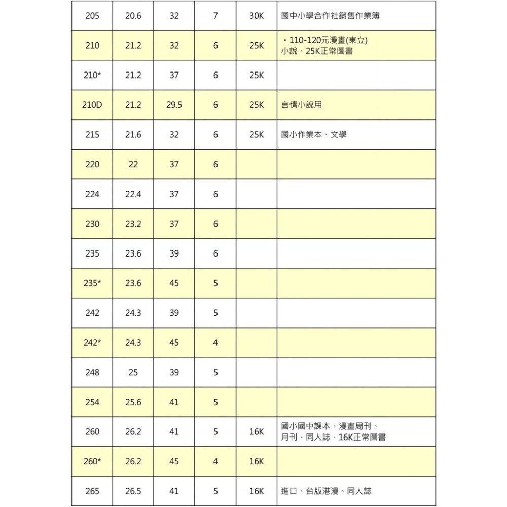 【King PLAZA】哈哈書套 書套 140-198 環保書衣 自黏式 文庫 經書 小說 漫畫 口袋書 25K 32K-細節圖4