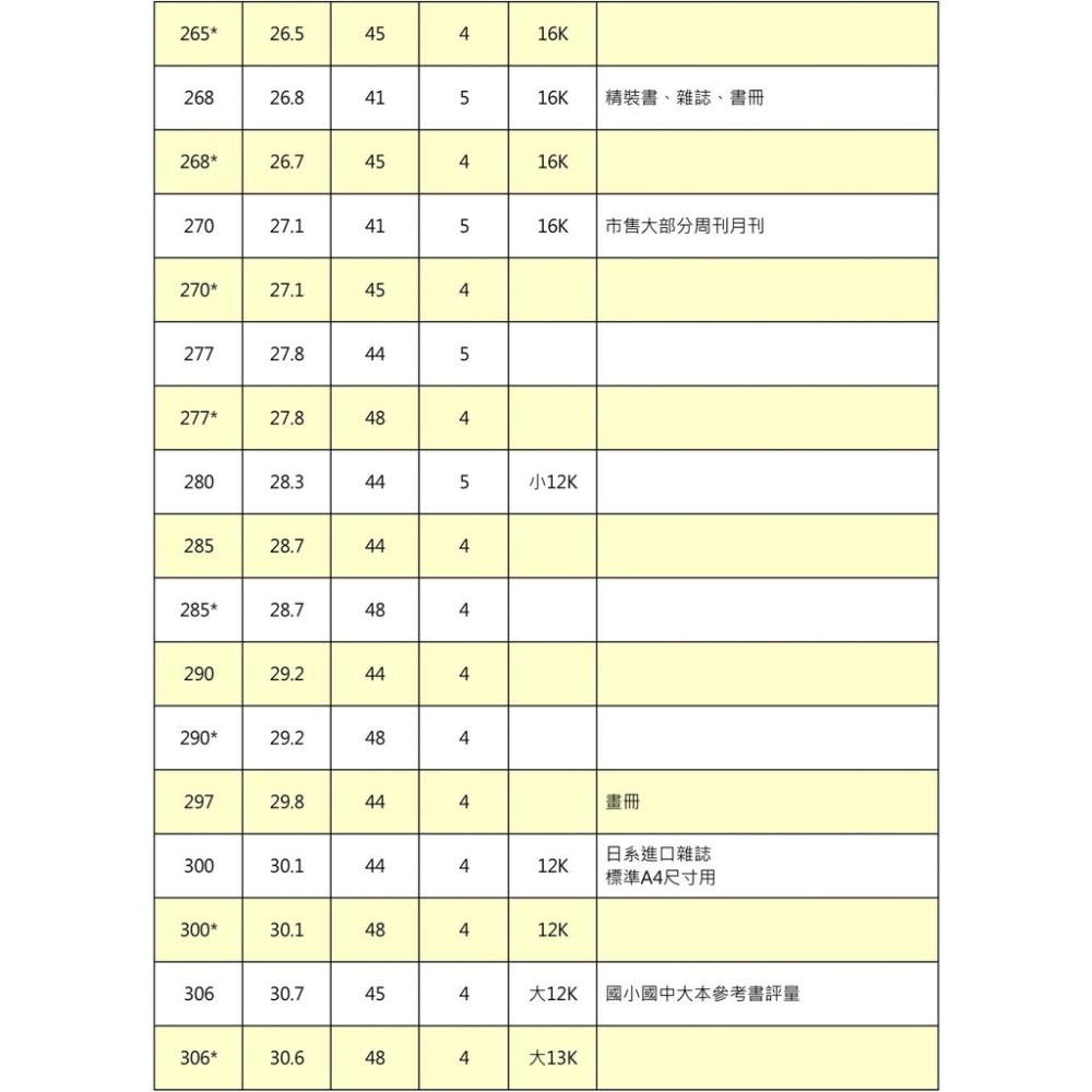 【King PLAZA】哈哈書套 書套 140-198 環保書衣 自黏式 文庫 經書 小說 漫畫 口袋書 25K 32K-細節圖5