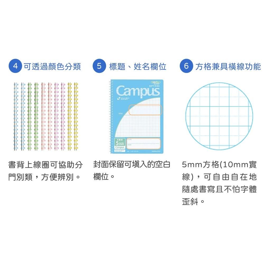 【King PLAZA】KOKUYO 國譽 Campus 軟線圈筆記本 B5 方格 方眼罫 綠/藍/粉紅 線圈 筆記本-細節圖5