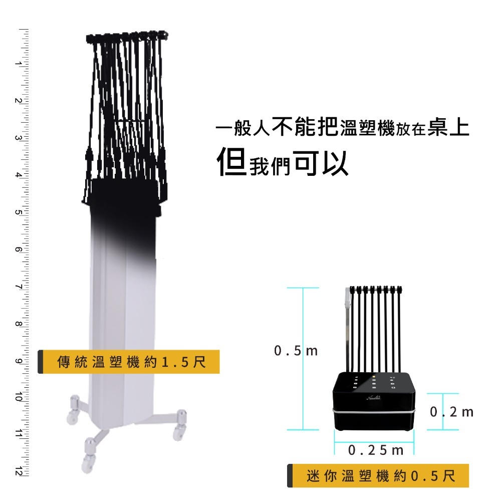 ／ᴄʜɪɴᴍᴇɪ／Nadia迷你溫塑機 商檢合格有保障 業界多家沙龍業者所使用機種 原廠保固 溫塑機 溫朔機 燙髮 溫塑-細節圖3
