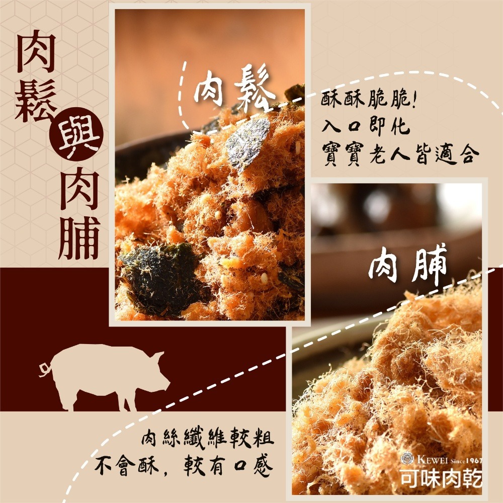 招牌肉鬆(寶寶肉鬆) 經典豬肉鬆 獨享包/原味/海苔/肉脯/肉酥/肉鬆推薦第一品牌/伴手禮/送禮【可味肉乾】-細節圖5