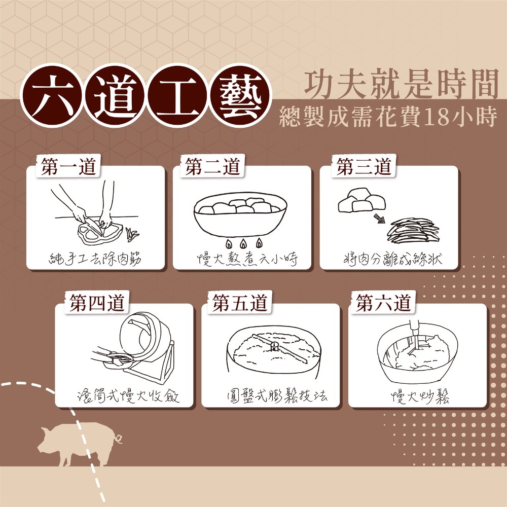 海苔肉鬆 獨享包/肉酥/肉脯/配飯/料理/寶寶老人都能吃【可味肉乾】-細節圖5