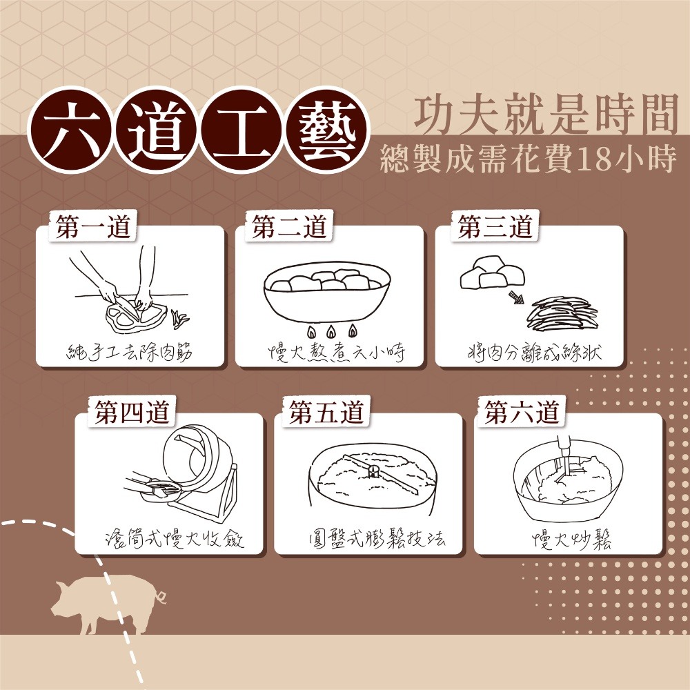 經典豬肉脯 獨享包/肉鬆/肉酥/配飯/肉鬆/料理/寶寶老人都能吃【可味肉乾】-細節圖5