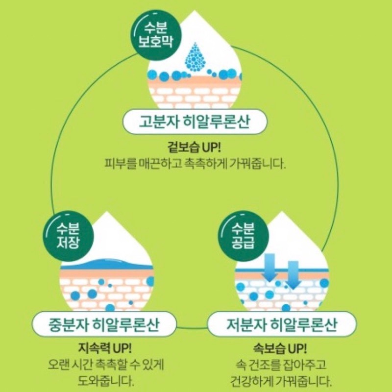 現貨 韓國 PRRETI 積雪草 修護 潤色防曬霜 防曬乳 50ml-細節圖3