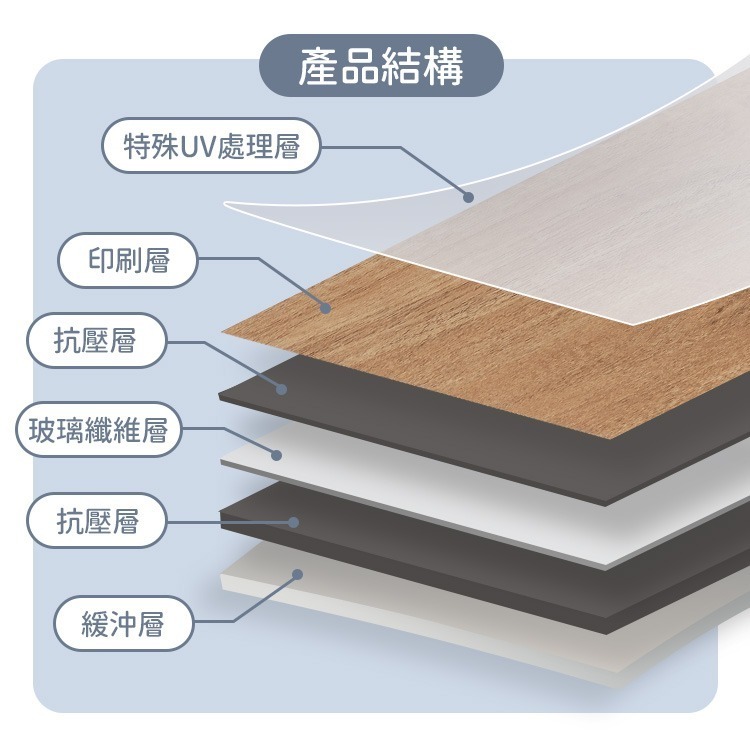 韓國製可拆除免膠科技地板地磚/塑化劑未檢出70秒鋪設-0.7坪-(5色)-細節圖3
