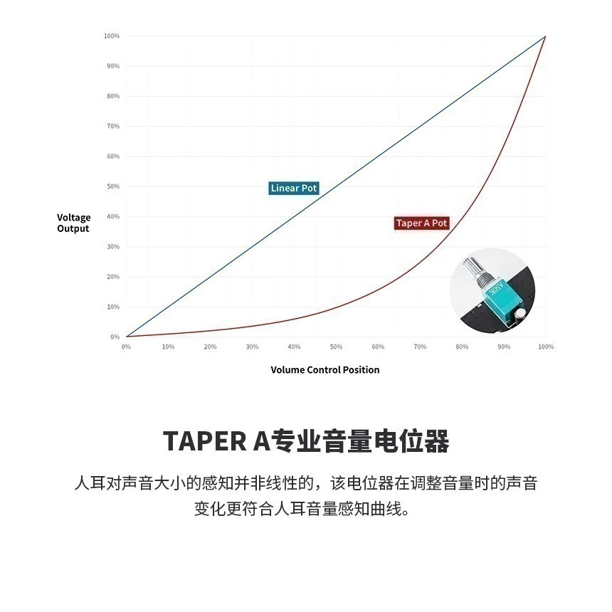 後級擴大機 現貨 Fosi V3 GaN版特價中 橙色音量鈕 150w TPA3255 實耗4瓦 高 通用變壓-細節圖3