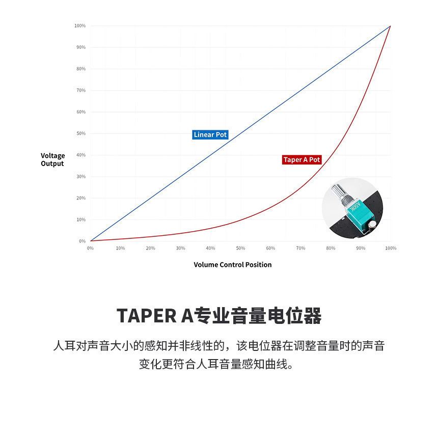 後級擴大機 D類 現貨 黑 150w Fosi V3 TPA3255 實耗4瓦 高 hi-fi 32v通用變壓器-細節圖4