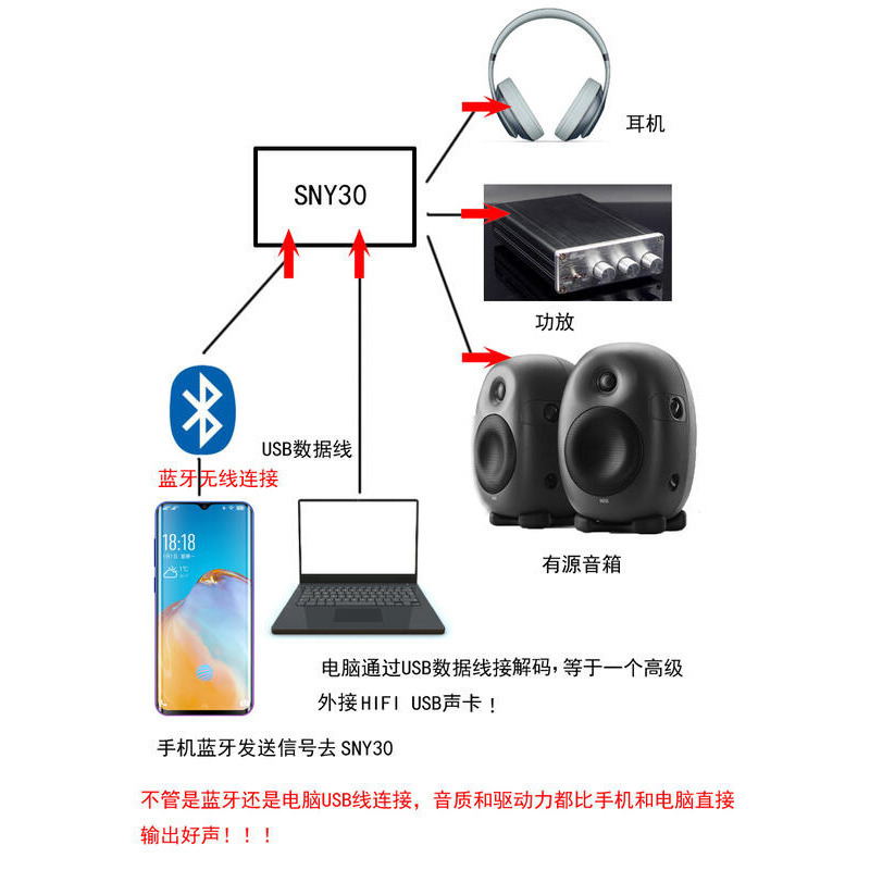 DAC解碼/耳擴 1794雙核 並聯 線性電源 現貨 清風 SNY-30B 110V qcc5125 LDAC-細節圖3