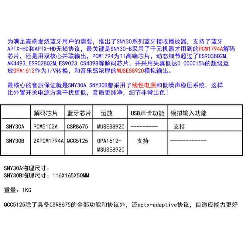 DAC解碼/耳擴 1794雙核 並聯 線性電源 現貨 清風 SNY-30B 110V qcc5125 LDAC-細節圖4