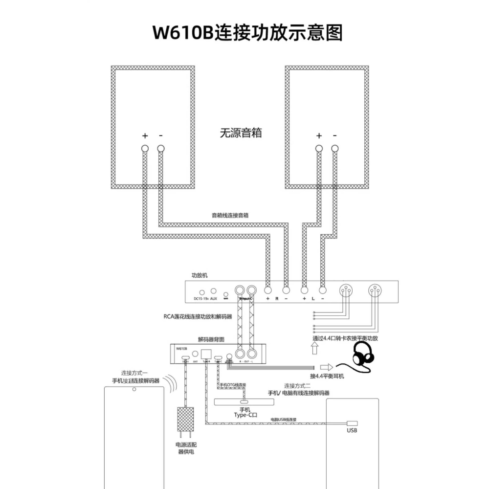 DAC解碼/耳擴 1794 雙核 並聯 遙控/4.4耳機平衡輸出 現貨 型號w610b BT-細節圖8