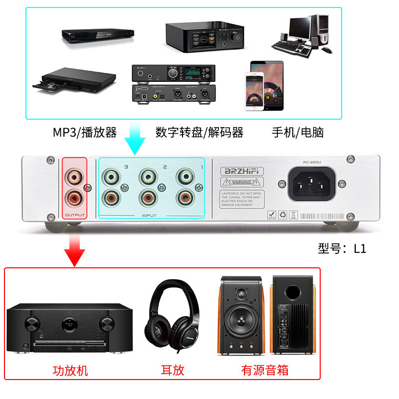 前級 A類 2.0聲道 型號L1 銀/黑 110V 高中低/直通三段音調 線性電源 實耗3瓦 高傳真 hi-fi 全鋁-細節圖4