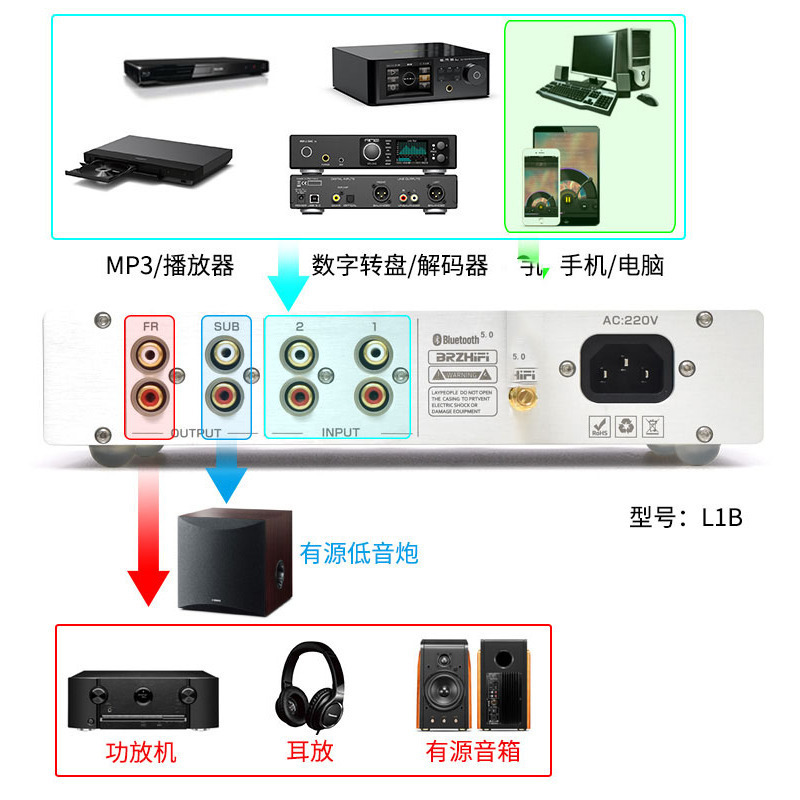 前級 A類 2.0聲道 型號L1 銀/黑 110V 高中低/直通三段音調 線性電源 實耗3瓦 高傳真 hi-fi 全鋁-細節圖5