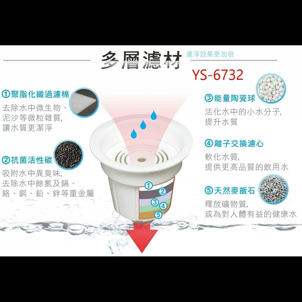 YS-6722 元山開飲機活水濾心 / YS-6732 元山開飲機能量濾心-細節圖2
