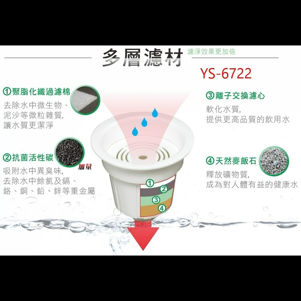 YS-6722 元山開飲機活水濾心 / YS-6732 元山開飲機能量濾心-細節圖3
