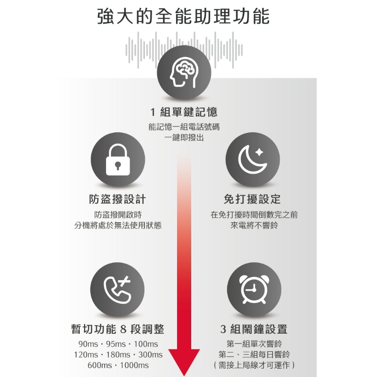 ALT-891 愛華 AIWA 超大字鍵助聽有線電話-細節圖7