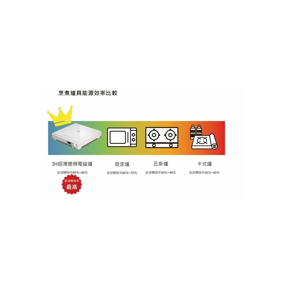 SR-2327  尚朋堂IH超薄變頻電磁爐 1300W-細節圖6