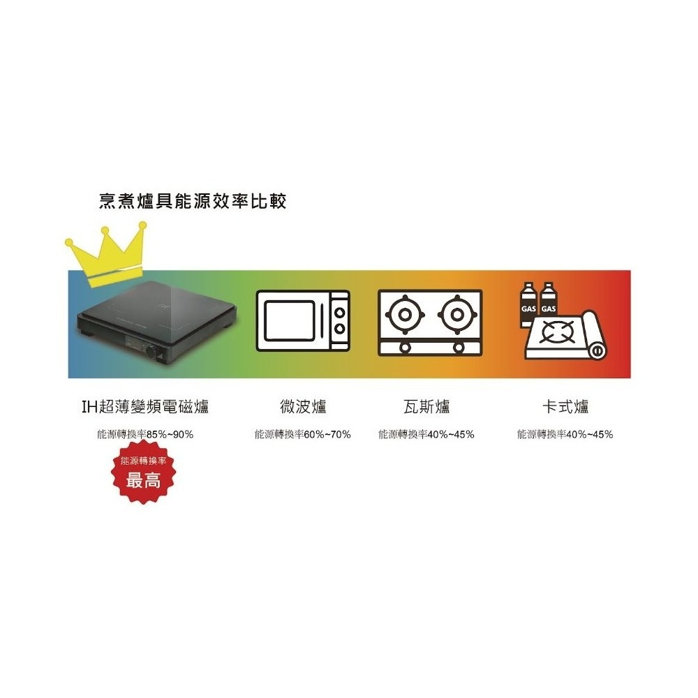 SR-2328 尚朋堂IH超薄變頻電磁爐 1300W-細節圖8