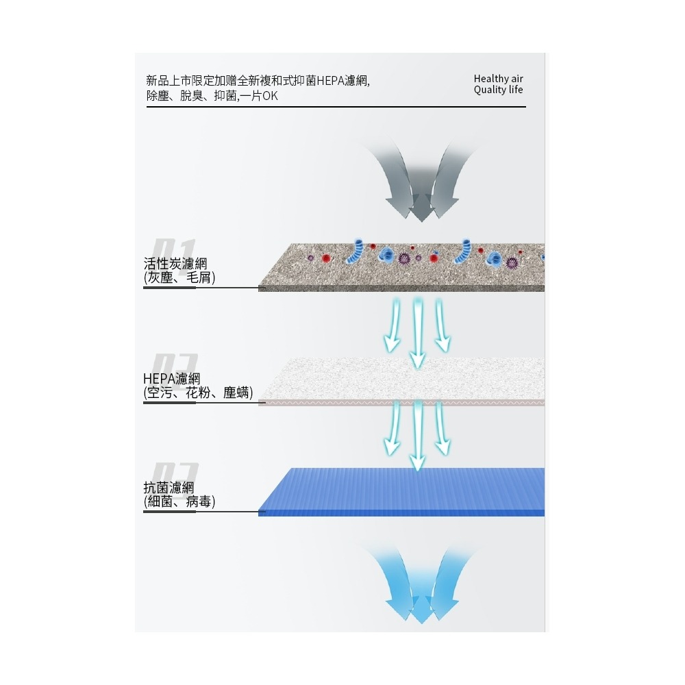 SA-AP1  尚朋堂 HEPA 空氣清淨機-細節圖6