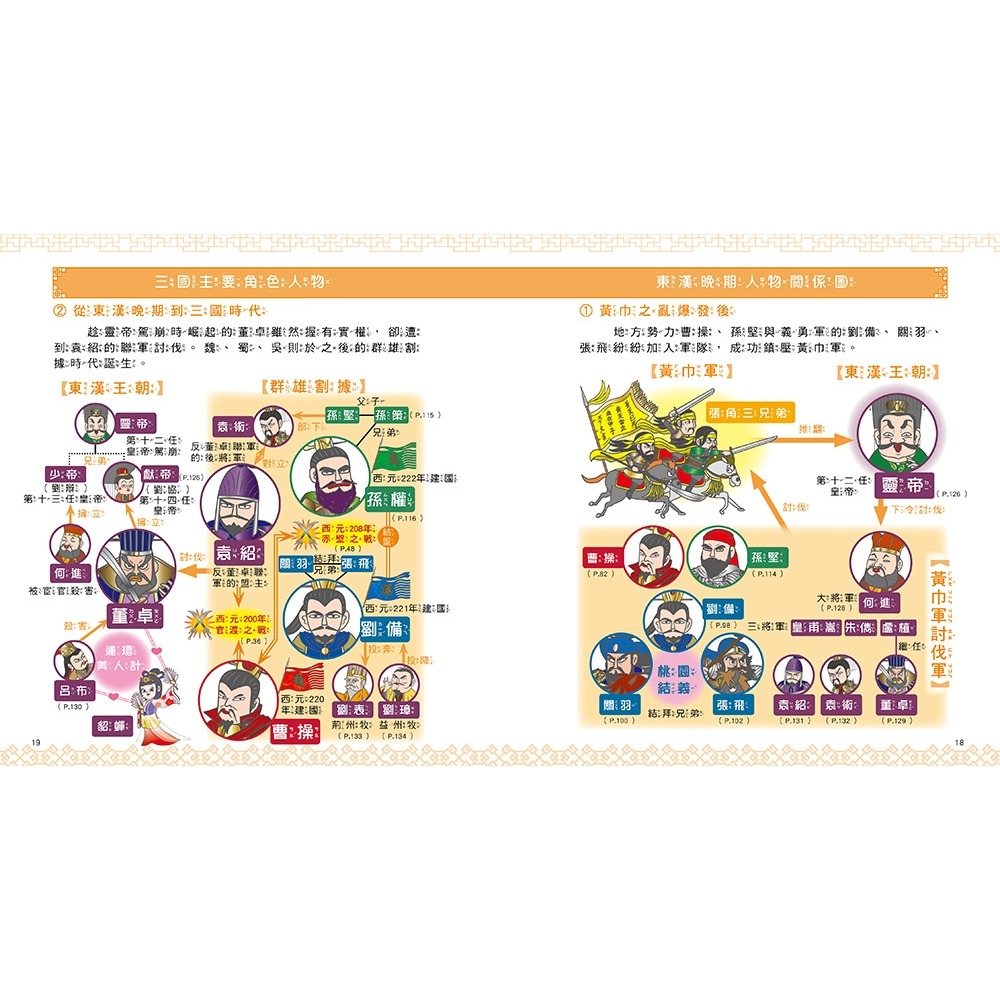 💕現貨💕《和平國際》漫畫知識王：三國圖鑑【跟著可愛角色一起暢遊三國時代！】【愛寶童衣舖】-細節圖5