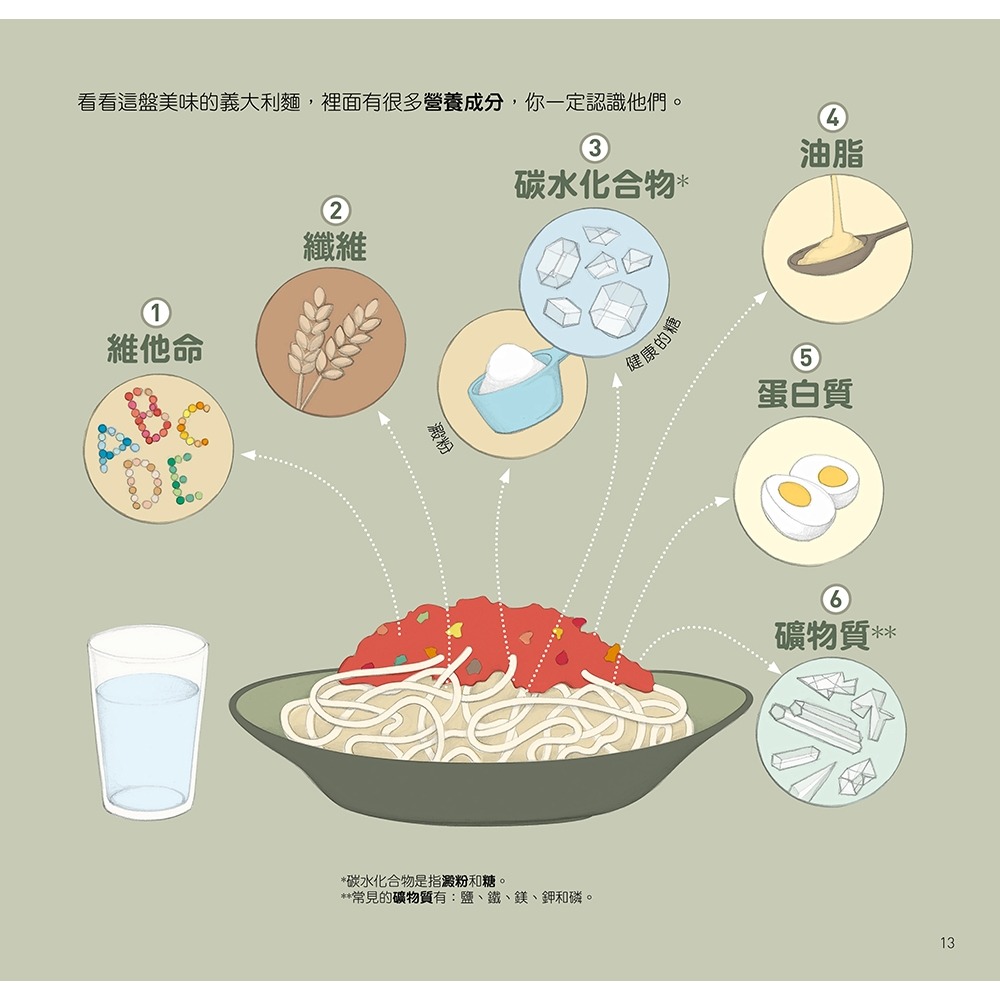 💕現貨💕《大心文創》為什麼要這樣做，這個食物我不吃，認識消化系統與營養，健康的飲食習慣【愛寶童衣舖】-細節圖5