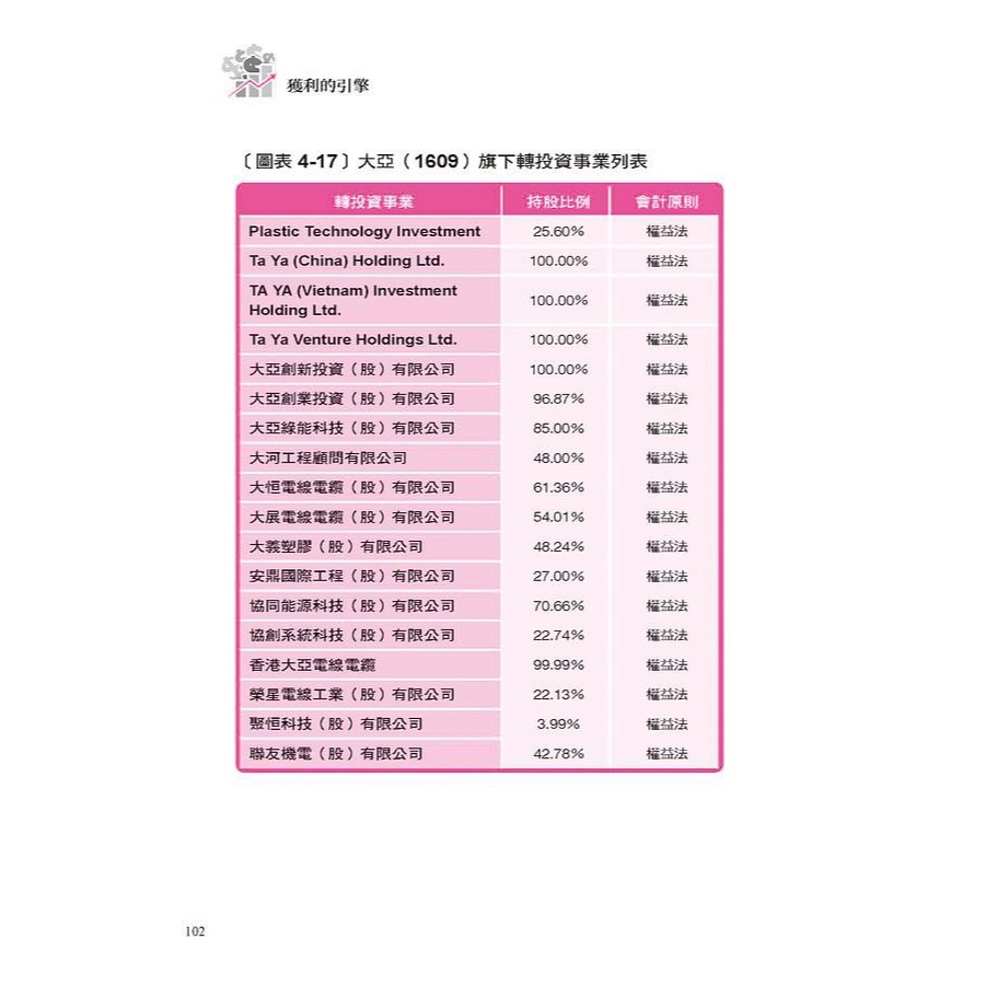 💕現貨💕《大是文化》獲利的引擎（作者親筆簽名版）： 價值投資獨家公式加上168微笑曲線，播種便宜股-細節圖6