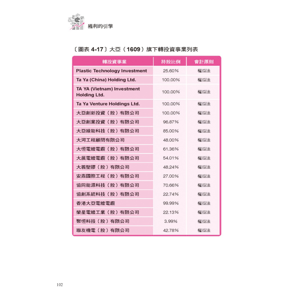 💕現貨💕《大是文化》獲利的引擎： 價值投資獨家公式加上168微笑曲線，播種便宜股、收割昂貴股，穩賺股利、大賺價差。-細節圖7