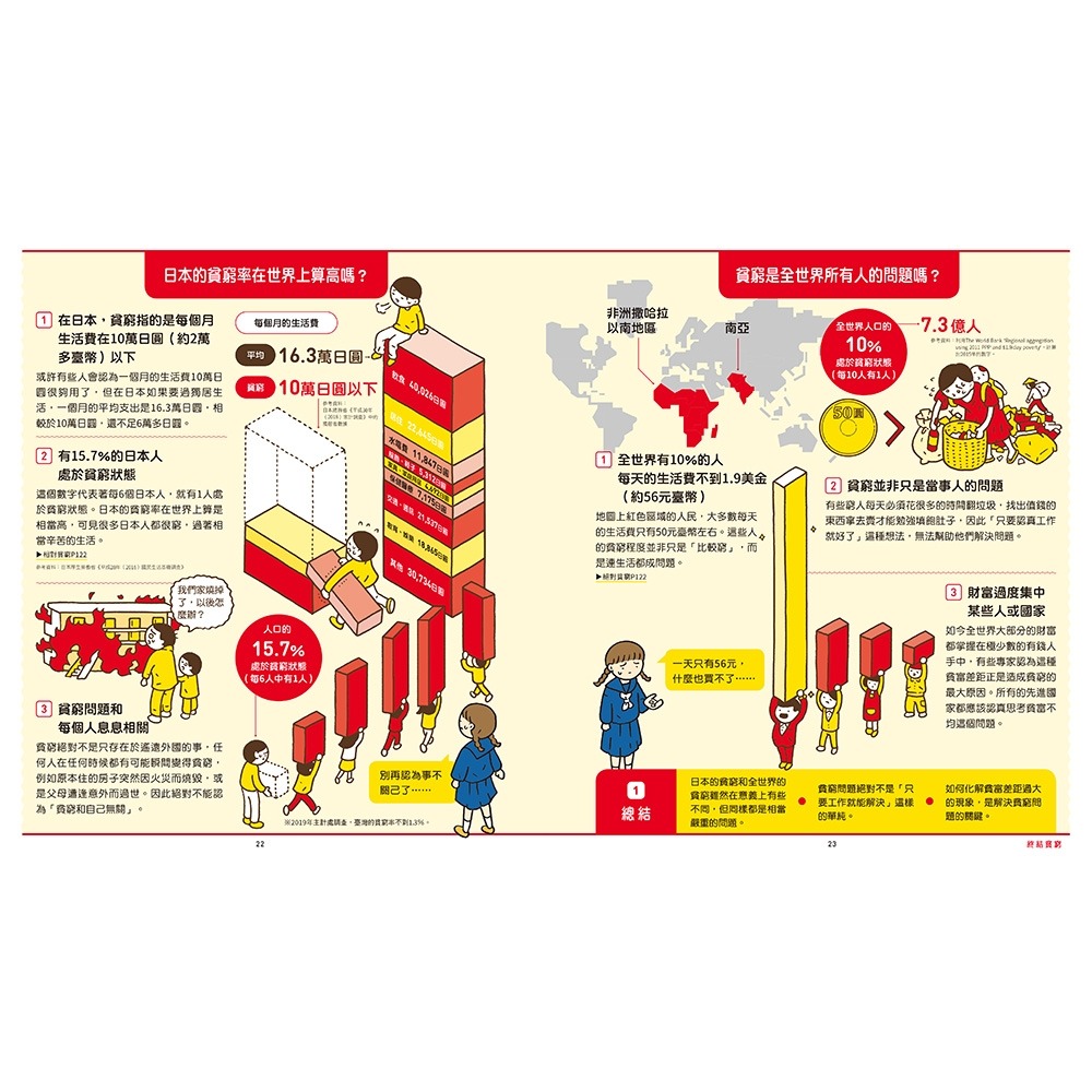 💕現貨💕《小熊出版》世界原來離我們這麼近：SDGs愛地球行動指南【愛寶童衣舖】-細節圖9