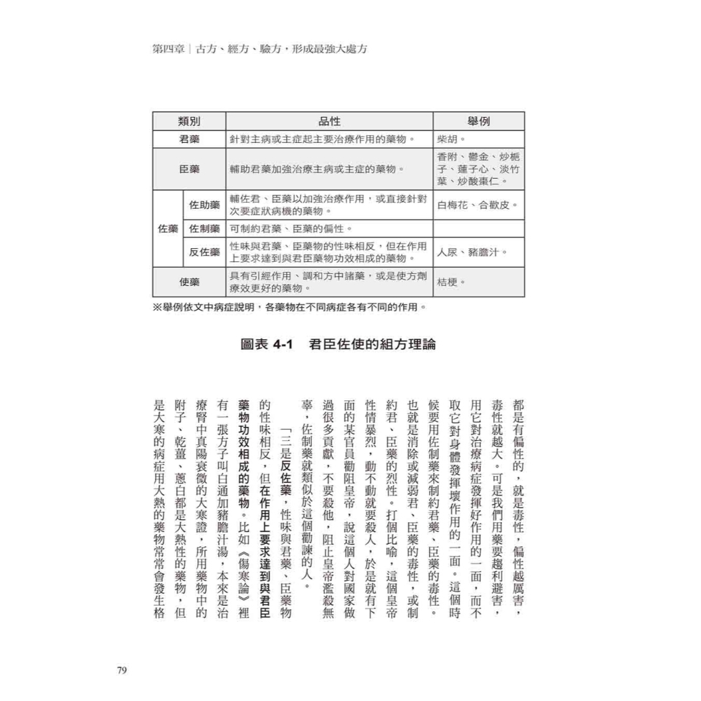 💕現貨💕《任性出版》零基礎！看故事，懂中醫：研究《傷寒論》超過50年的權威中醫，讓你從好玄改口「原來如此」。-細節圖8