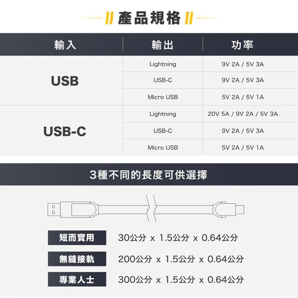 【75折｜黑五限時】瑞士｜inCharge XL 雙快充 30cm /六合一PD軍規級充電傳輸線 快充/傳檔/OTG-細節圖5