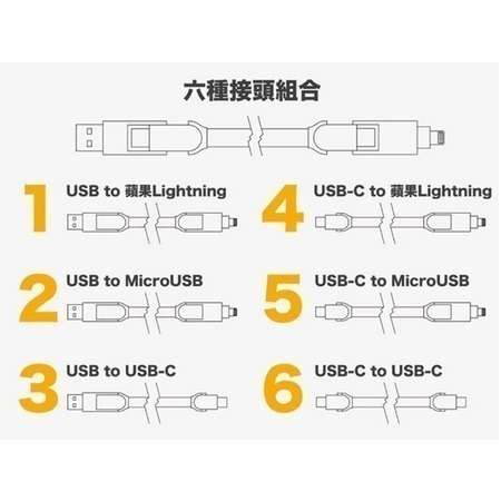 瑞士｜inCharge XL 雙快充 300cm /六合一PD軍規級充電傳輸線 快充/傳檔/OTG (冰鑽白)-細節圖2