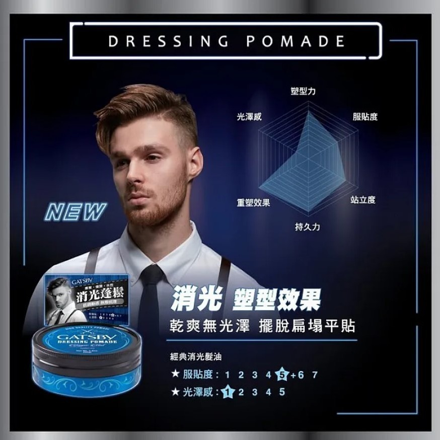 GATSBY 男用經典造型髮油 80g 後梳(黑) / 消光(藍)【DDBS】髮蠟/髮泥/造型品/男士/油頭-細節圖4